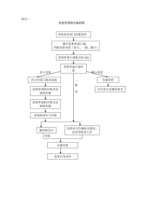 变更管理规程.docx