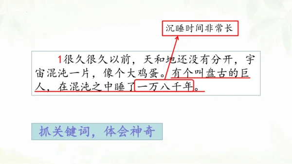 第12课《盘古开天地》（第二课时）课件