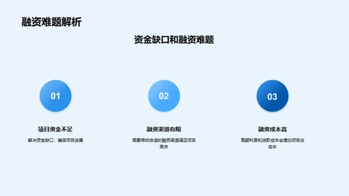 金融视角下的工程管理