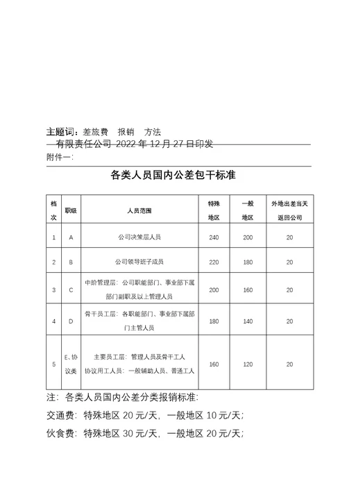 公司差旅费管理办法