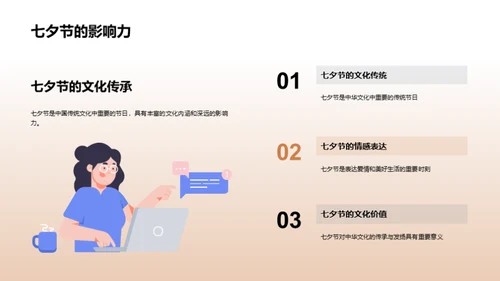 七夕节：文化与传承