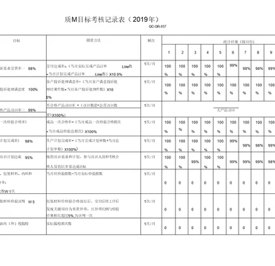 质量目标考核记录表