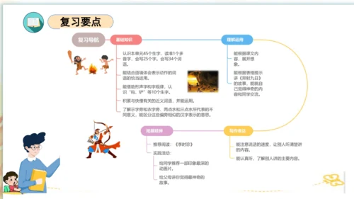 统编版二年级语文下学期期末核心考点集训第八单元（复习课件）