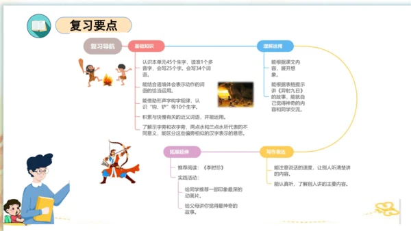 统编版二年级语文下学期期末核心考点集训第八单元（复习课件）