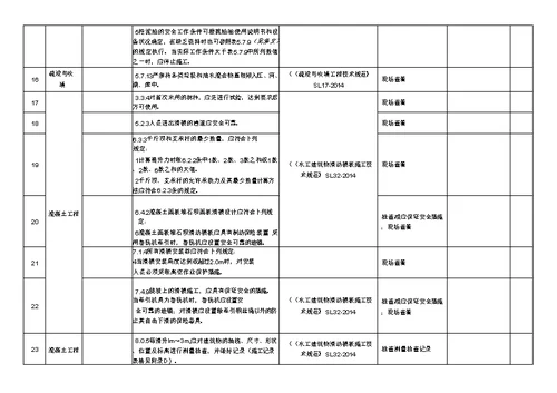 工程施工现场强制性条文执行情况检查记录表知识讲解