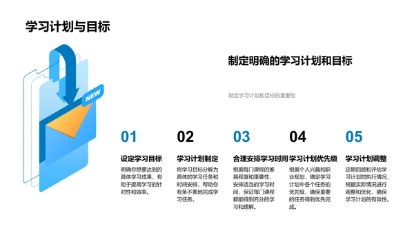 专科课程精选指南