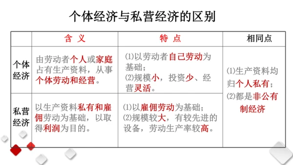 第三单元  人民当家作主  期末复习课件(共93张PPT)