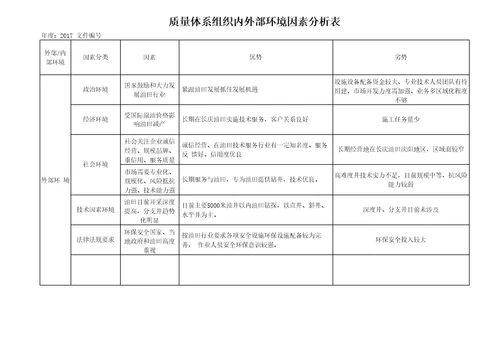 2017质量体系组织内外部环境因素分析表样板