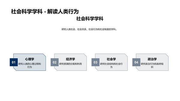 专业选择与未来规划