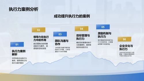 蓝色商务风领导力与执行力PPT模板