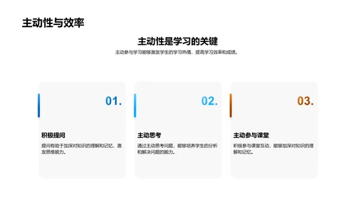 初二学科知识提升策略PPT模板