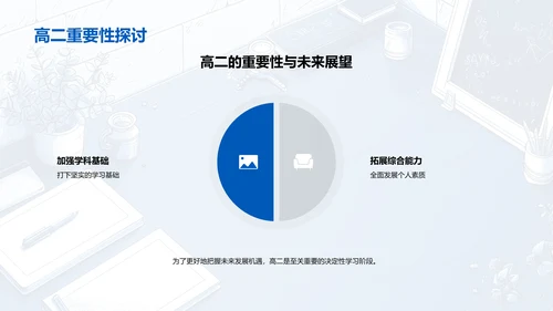 高二新学年导引PPT模板