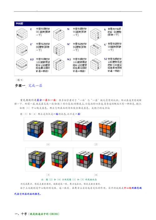 最容易学的新手魔方公式口诀图解教程.docx