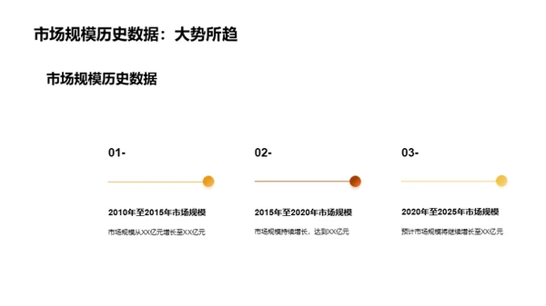 食用菌业未来展望