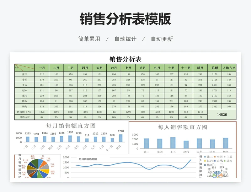 销售分析表模版