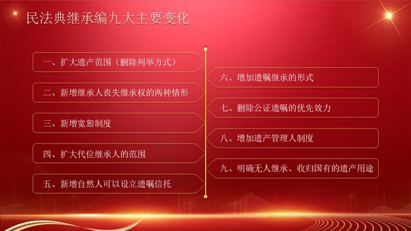 民法典继承编解读科技红色法律
