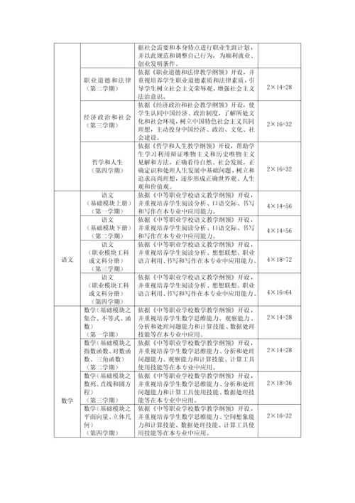 市场营销专业人才培养专项方案.docx