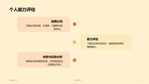 黄色插画大学生就业述职指导PPT模板
