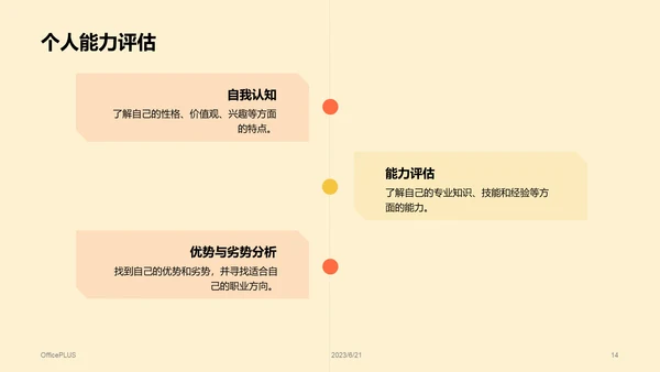 黄色插画大学生就业述职指导PPT模板