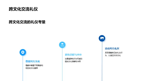 礼仪驱动的房地产投资