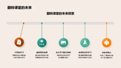 翻转课堂探析