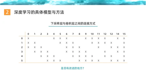 彩色水彩简约商务深度学习企业培训PPT课件