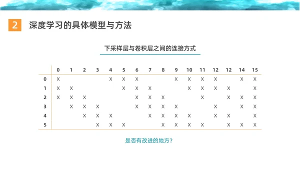 彩色水彩简约商务深度学习企业培训PPT课件