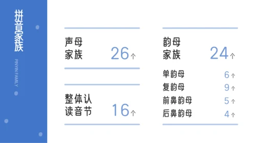 多彩风小学拼音学习课PPT模板