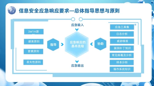 蓝色科技风信息安全应急响应及处置演练培训PPT应急培训