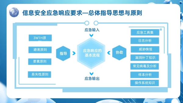 蓝色科技风信息安全应急响应及处置演练培训PPT应急培训