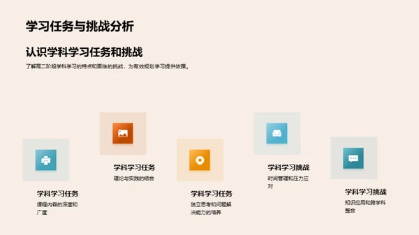 赢在高二：学科竞赛策略