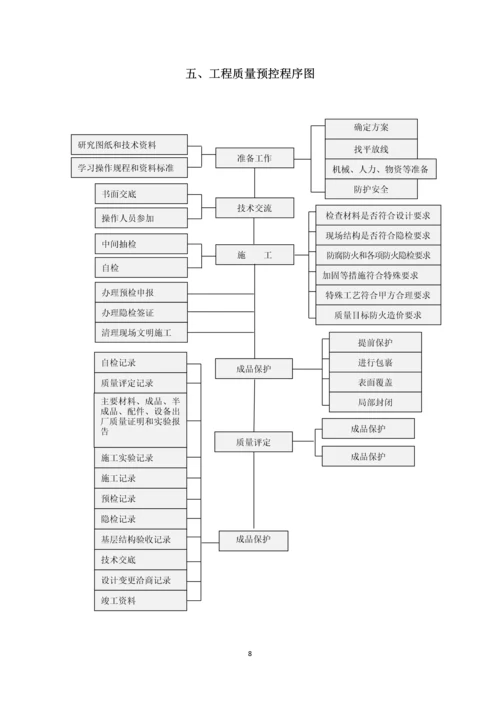 假日酒店精装修工程质量、安全生产管理制度.docx