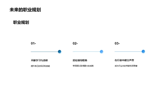 职场生涯的自我导向