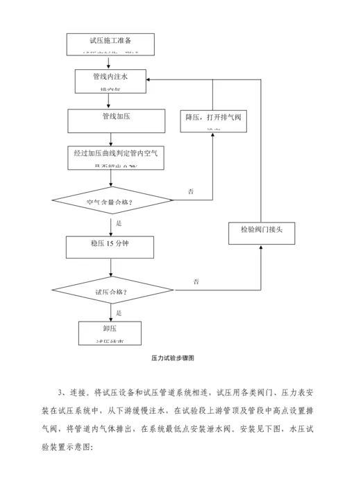 给排水管道水压及闭水试验专项方案.docx