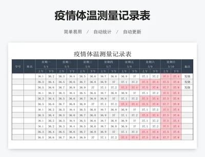 疫情体温测量记录表