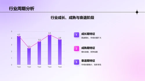 紫色渐变风市场调研分析报告PPT模板