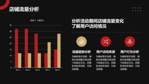 红色商务风电商活动复盘PPT模板