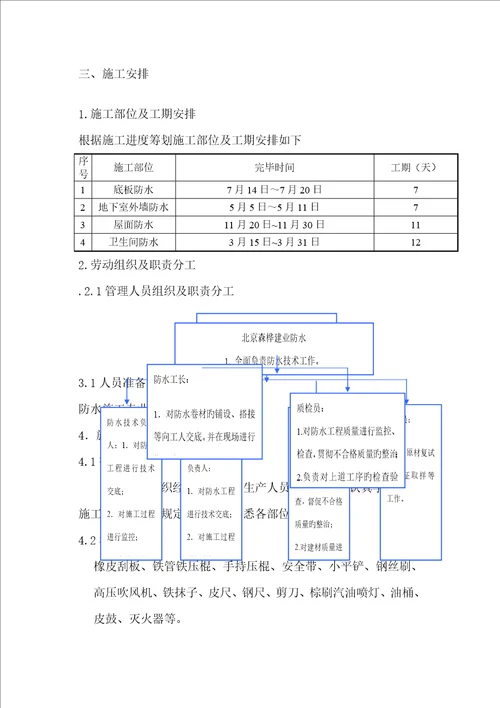 防水综合施工专题方案楼