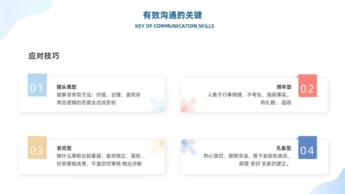 蓝色有效沟通管理者如何带好团队优秀管理者的有效沟通商务PPT管理团队管理