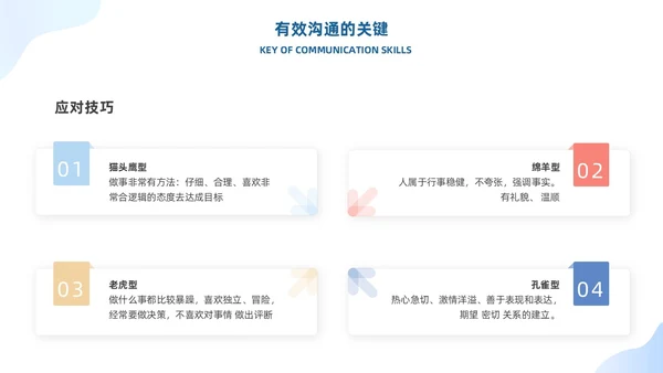 蓝色有效沟通管理者如何带好团队优秀管理者的有效沟通商务PPT管理团队管理