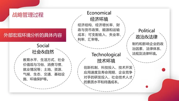 企业战略管理公司文化宣传PPT模板