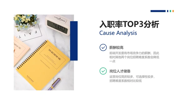 简约风HR招聘复盘总结报告PPT模板