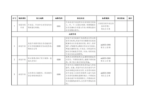 深井铸造行业较大风险辨识和管控自查自评指南