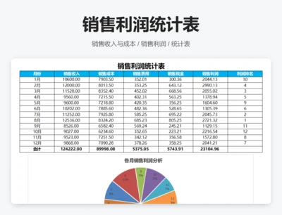 销售利润统计表