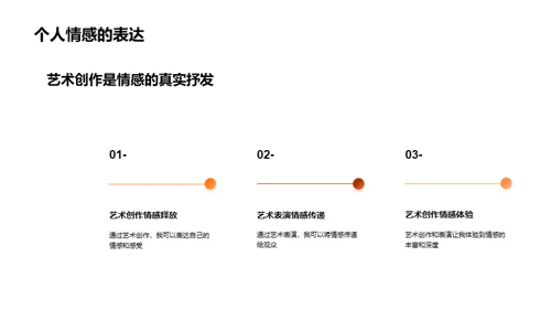 艺术之路：挑战与突破