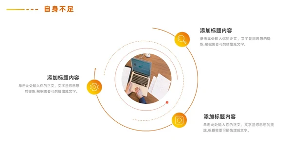 黄色欧美简约个人岗位竞聘诉职PPT模板