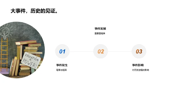 历史主题的深度解读