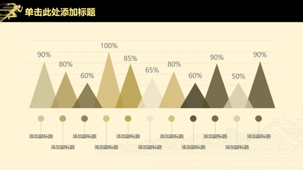 高端扁平风公司企业年度业绩汇报通用PPT模板