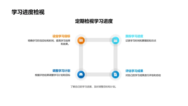 编程语言学习攻略PPT模板