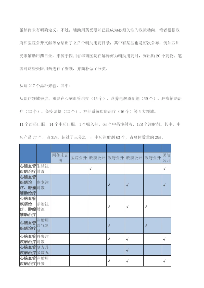 辅助用药目录.docx